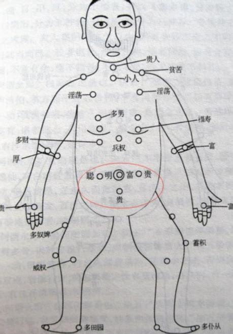 左胸前有痣|胸前有痣图解